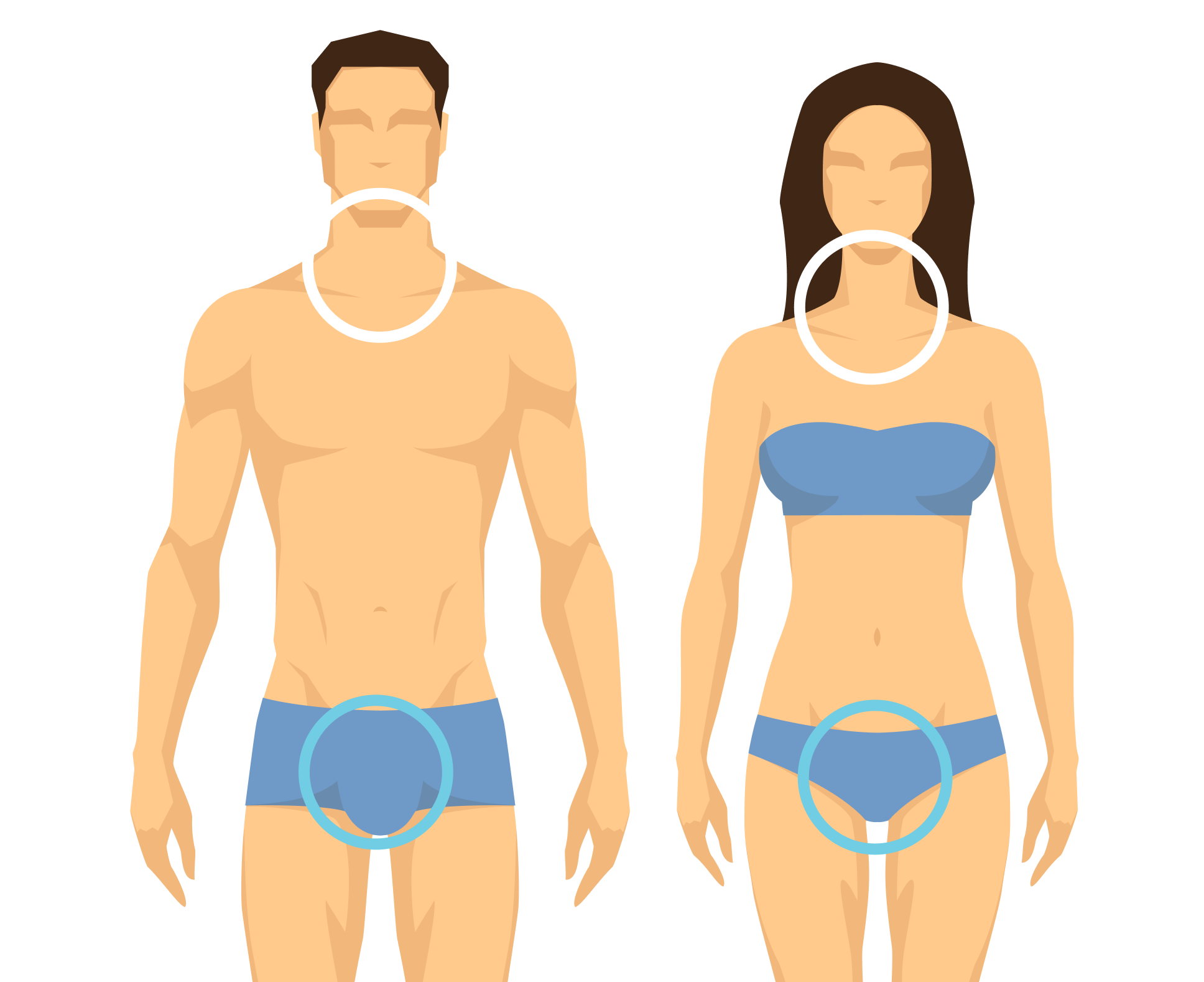 Illustration of a male (left) and a female (right) silhouettes indicating where HPV-related cancers can develop, such as around the neck and reproductive areas.